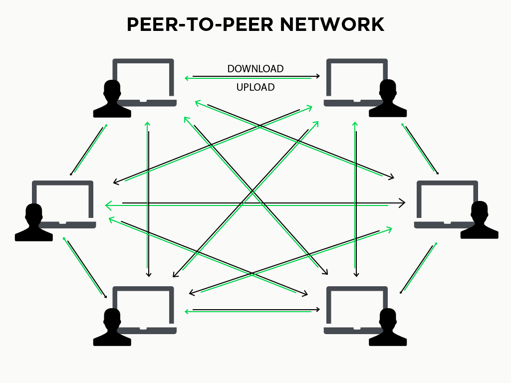 P2p сети. Одноранговая сеть p2p. Схема peer to peer. Децентрализованная сеть peer to peer. Схема peer-to-peer сети.